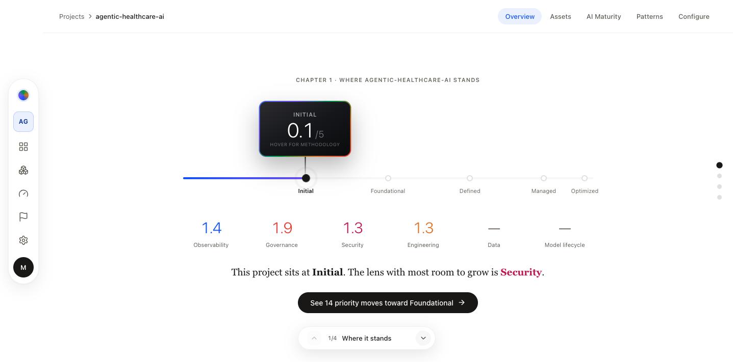 Where a project stands